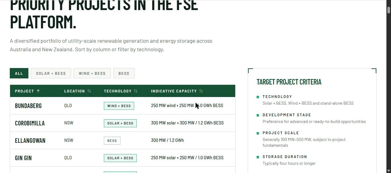 Sortable project portfolio table with technology filter buttons and a target project criteria panel